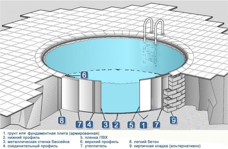 Морозоустойчивый бассейн Summer Fun круглый 4.5 x 1.5 м (рис.2)